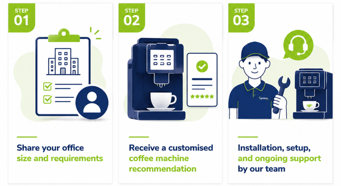 Workplace Office Coffee Solutions | Coffee Machine Singapore